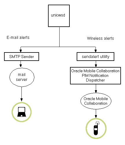 Description of Figure 13-1 follows