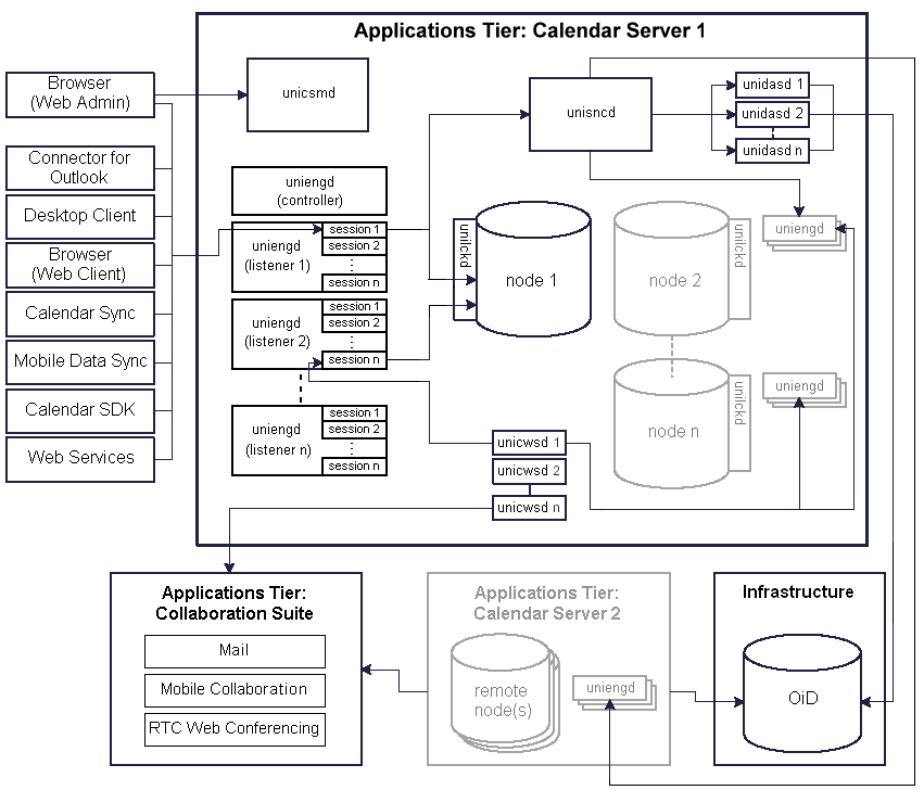 Description of Figure 2-1 follows