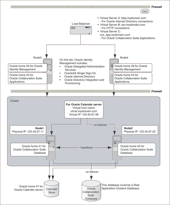 Description of Figure 2-2 follows