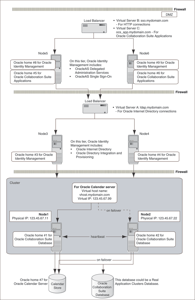 Description of Figure 2-3 follows