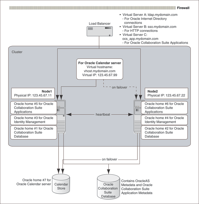 Description of Figure 2-1 follows