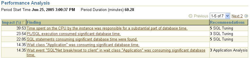 Shows the problem list in the ADDM analysis section