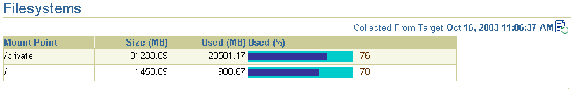 Disk Space Usage Chart Available from the Host Home Page