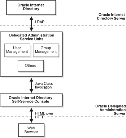 Description of Figure 4-1 follows