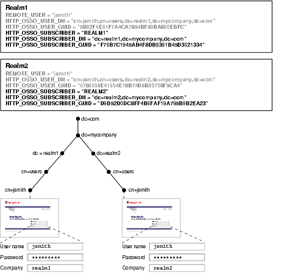 Description of Figure 7-2 follows