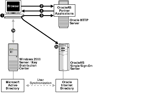 flow_Windows_Native_Authentication