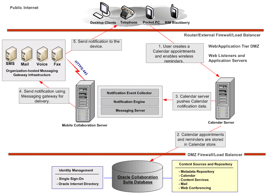 Calendar Events Flow