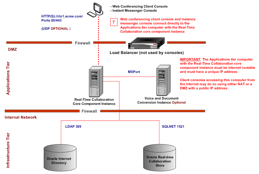 Console Connection Flow