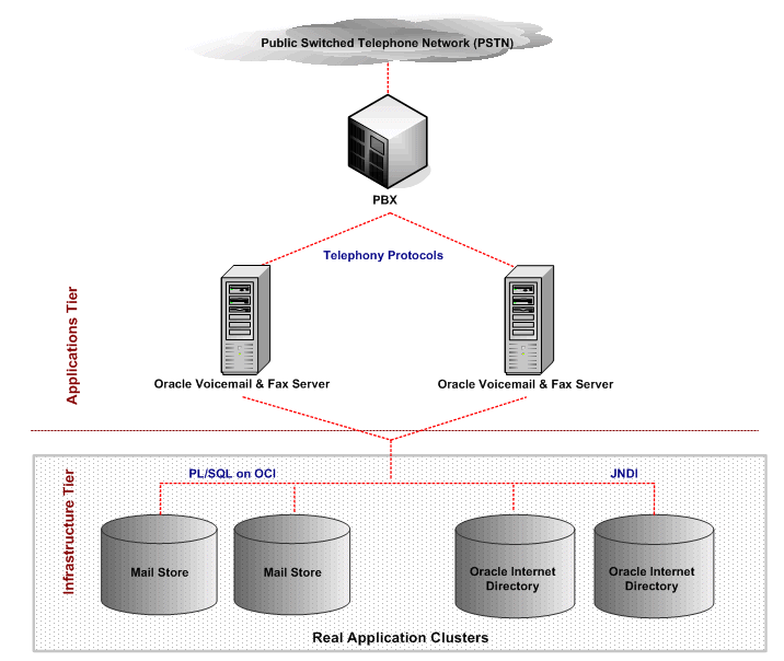 Circuit Switched High-Availability Configuration
