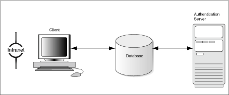 Strong_Authentication