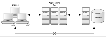 Deployment_Architecture_Small_Organizations