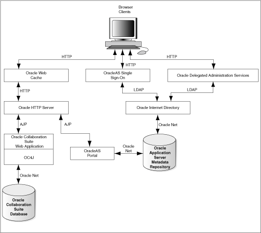 Communication_Paths_Between_Components