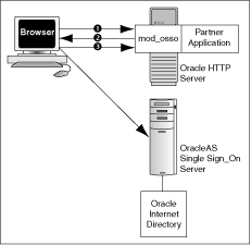 Single-Sign-On_with_mod_osso