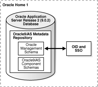 Description of Figure 1-2 follows
