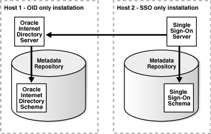 Description of Figure 4-2 follows