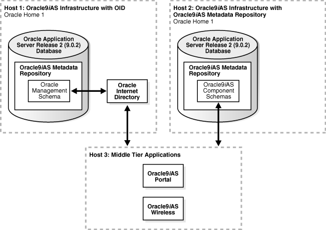 Description of Figure 4-3 follows
