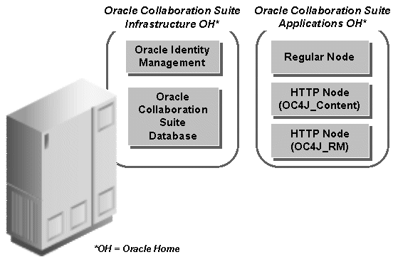 Description of Figure 1-3 follows
