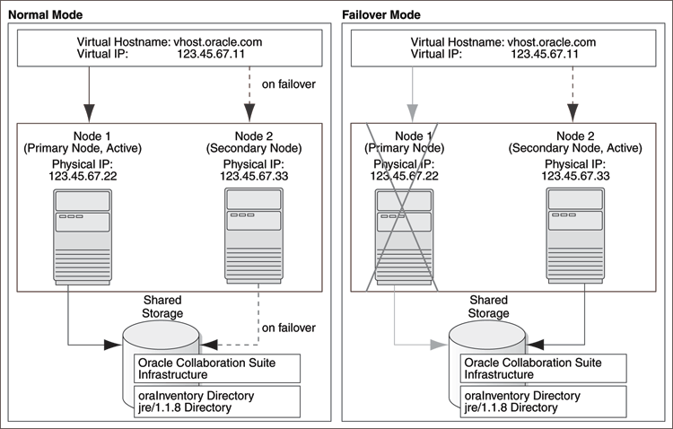 Description of cfc.gif follows