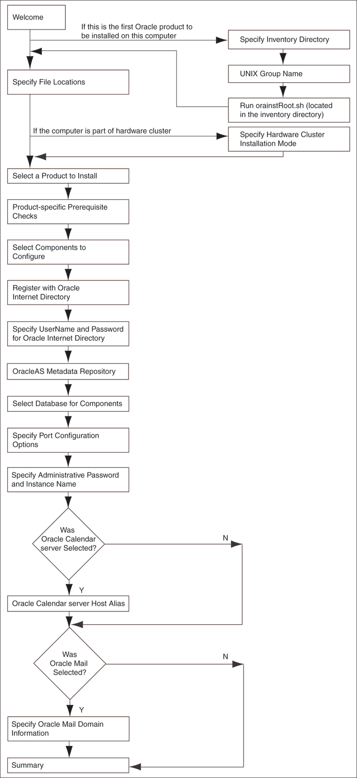 Description of Figure 6-1 follows