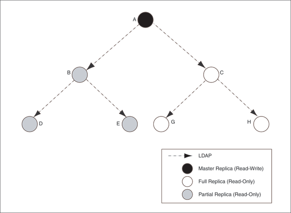 Description of Figure C-1 follows