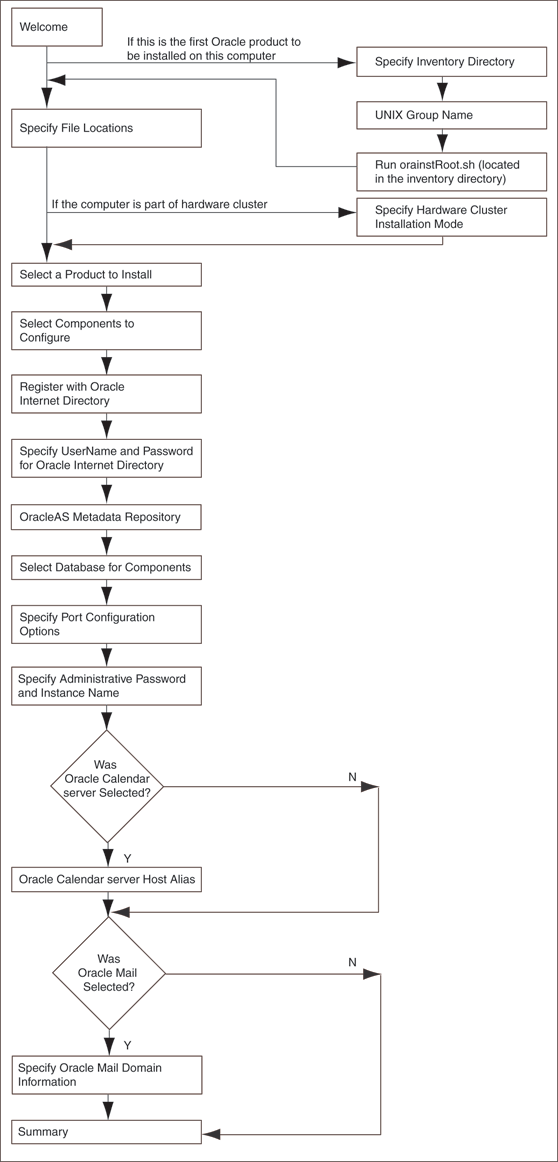 Description of Figure 6-1 follows