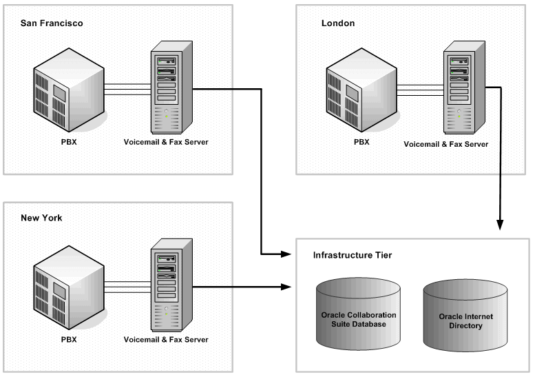Description of Figure 1-5 follows