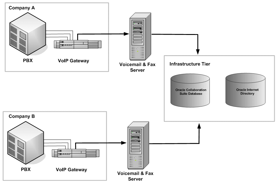 Description of Figure 14-2 follows