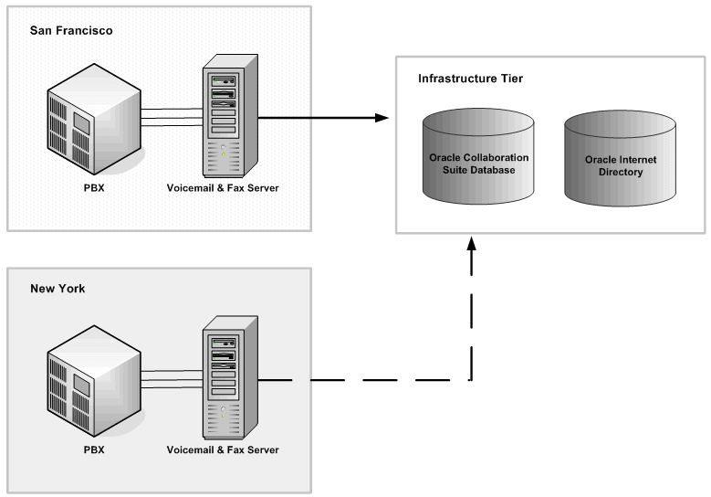 Description of Figure 12-2 follows