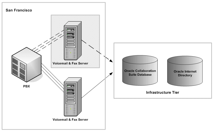 Description of Figure 12-1 follows