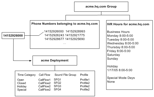 Description of Figure 11-2 follows