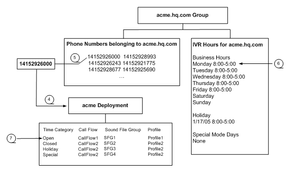 Description of Figure 11-3 follows