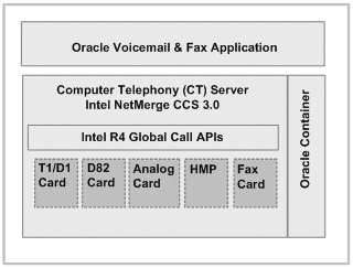 Description of Figure 1-3 follows