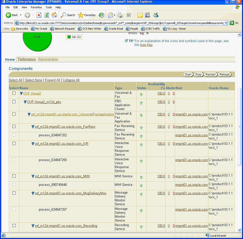 Components table showing the Oracle Voicemail Fax targets
