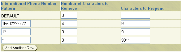 Screenshot of the External Dialing Rules table