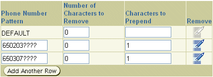 Screenshot of the Telephone Number Translation Rules table