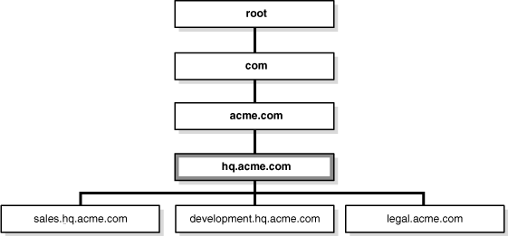 Description of Figure 4-1 follows