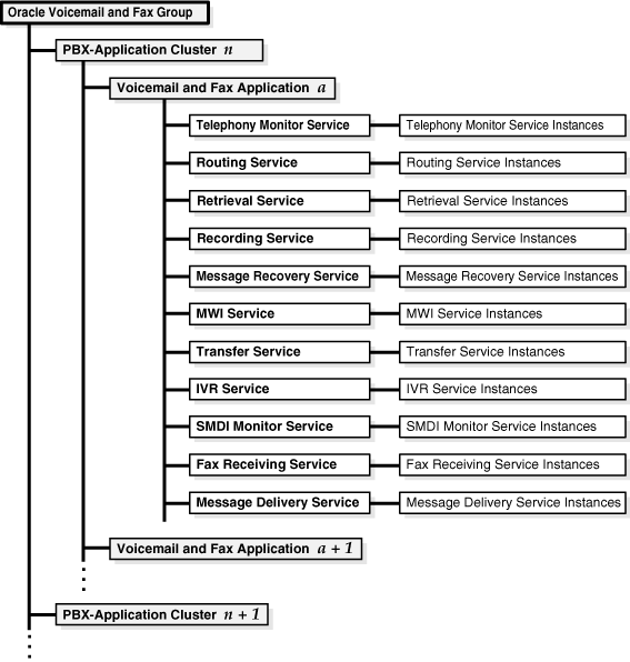 Description of Figure 2-1 follows