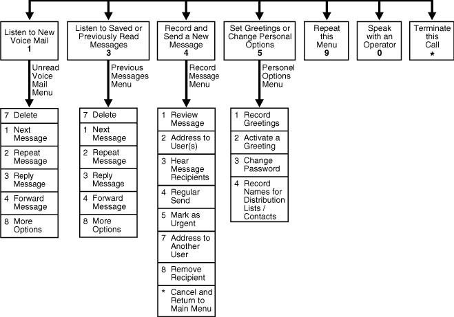 Description of Figure 8-1 follows