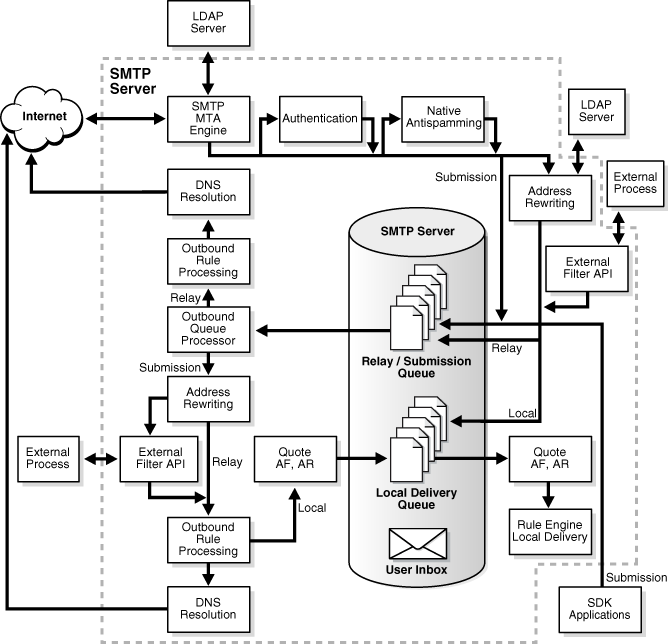 Description of Figure 3-3 follows