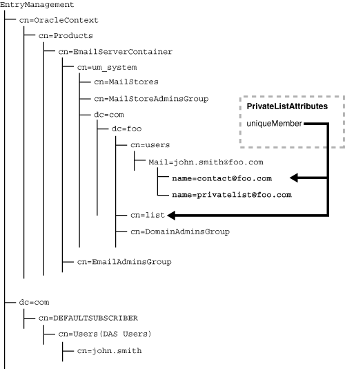 Description of Figure D-9 follows