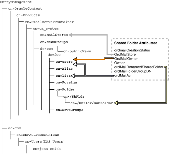 Description of Figure D-8 follows