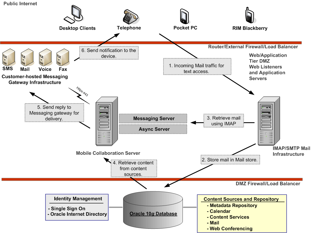 Description of Figure 2-2 follows