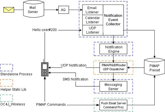 Description of Figure 2-4 follows