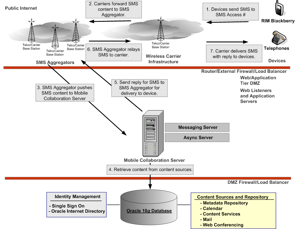 Description of Figure 2-3 follows
