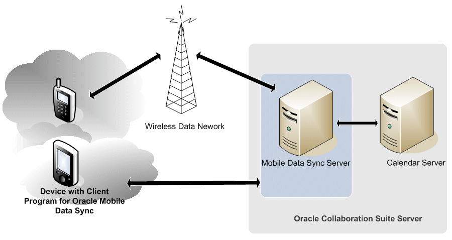 Description of Figure 2-10 follows
