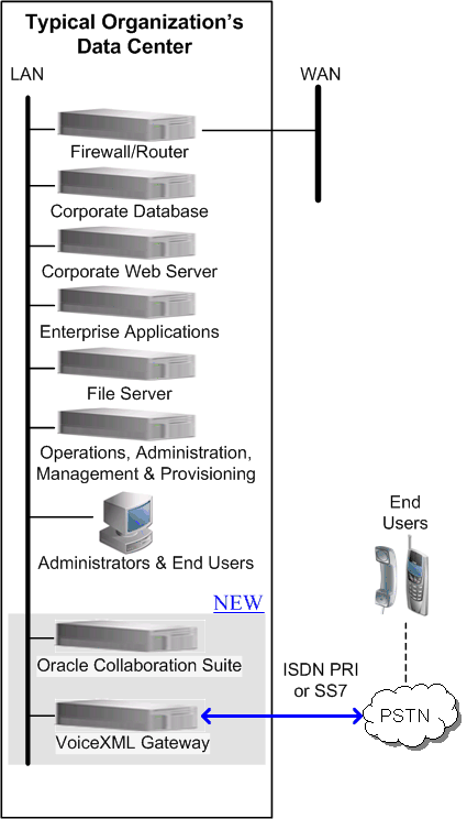 Description of Figure 2-7 follows