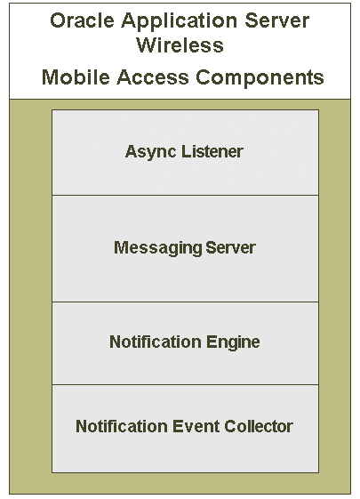 Description of Figure 2-1 follows