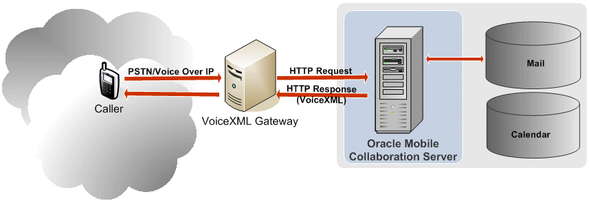 Description of Figure 2-9 follows