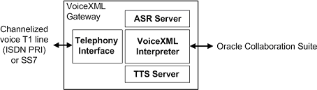 Description of Figure 2-8 follows