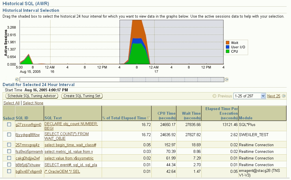 This figure shows a screenshot of the Enterprise Manager Historical SQL page
